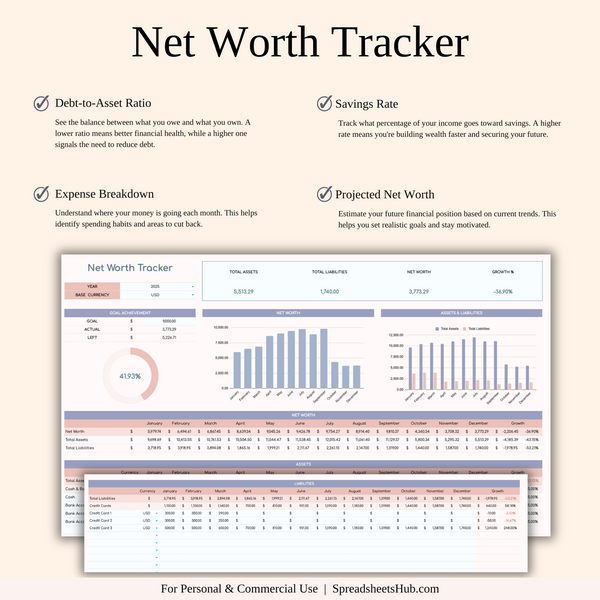 PLR - Annual 50/30/20 Budget Spreadsheet Template - SpreadsheetsHub