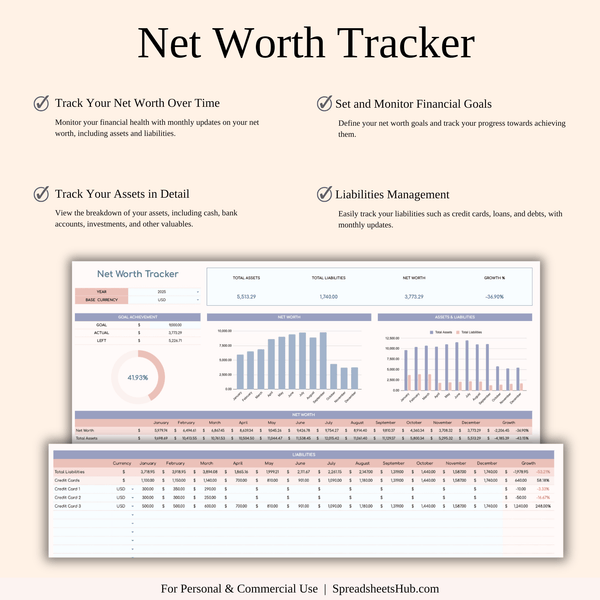 PLR - Annual Budget Spreadsheet Template - SpreadsheetsHub