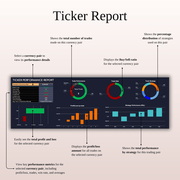 Ticker Report - Forex Trading Journal Template (Dark Mode)