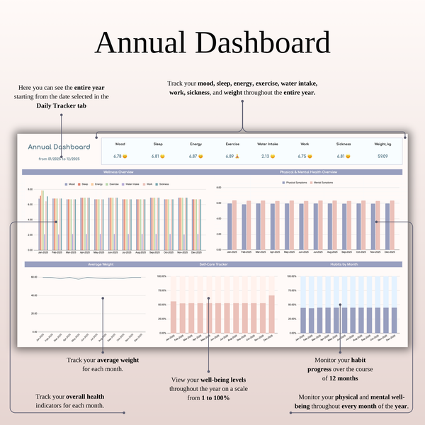 Health Metrics Tracker Spreadsheet Template for Google Sheets & Excel - SpreadsheetsHub