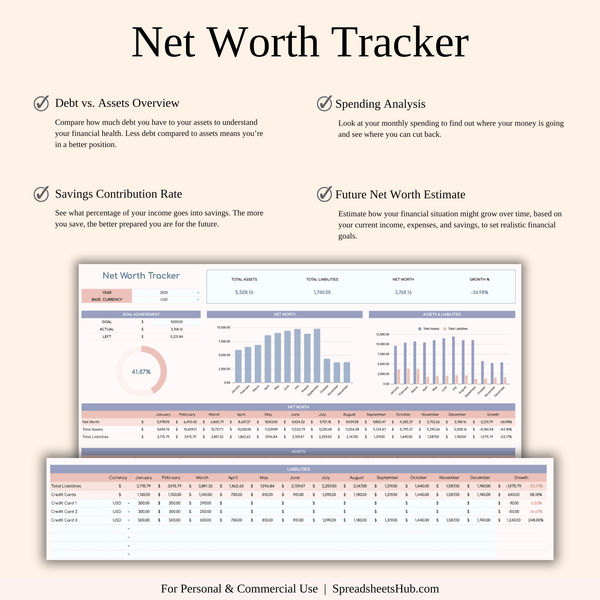 PLR - Annual Zero-Based Budgeting Spreadsheet Template - SpreadsheetsHub