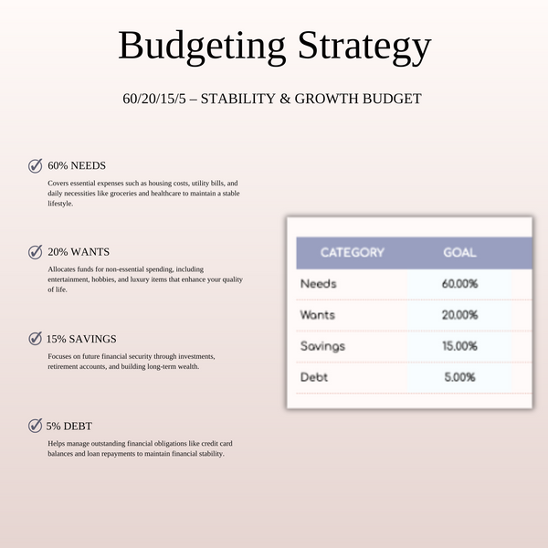 60/20/15/5 Budget Spreadsheet Template | Excel & Google Sheets - SpreadsheetsHub