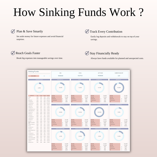 Sinking Funds Tracker Template Excel & Google Sheets - SpreadsheetsHub
