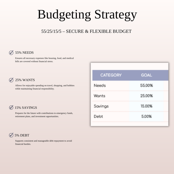 55/25/15/5 Budget Spreadsheet Template | Excel & Google Sheets - SpreadsheetsHub