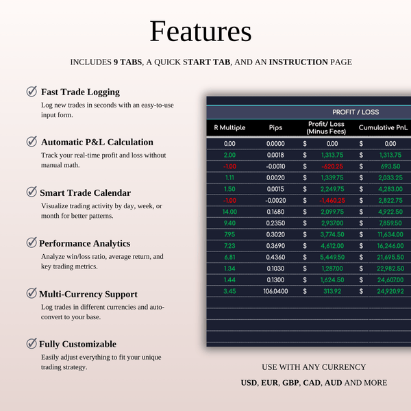 Features - Forex Trading Journal Template (Dark Mode)