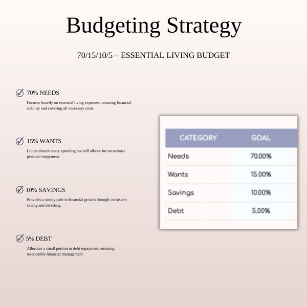 70/15/10/5 Budget Spreadsheet Template | Excel & Google Sheets - SpreadsheetsHub
