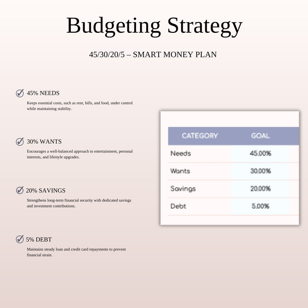 45/30/20/5 Budget Spreadsheet Template | Excel & Google Sheets - SpreadsheetsHub