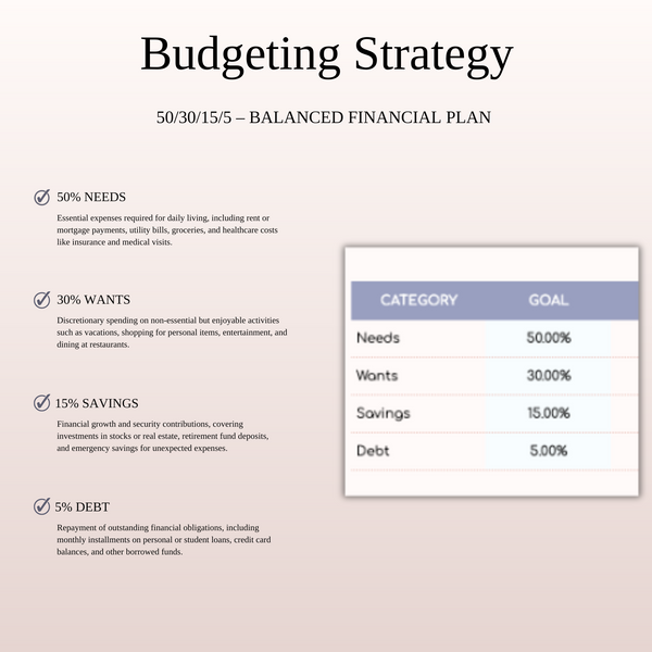 50/30/15/5 Budget Spreadsheet Template | Excel & Google Sheets - SpreadsheetsHub