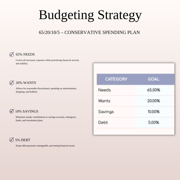 65/20/10/5 Budget Spreadsheet Template | Excel & Google Sheets - SpreadsheetsHub
