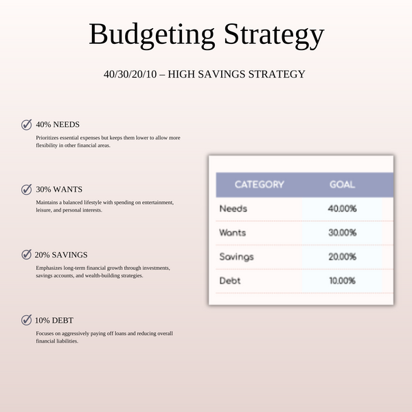 40/30/20/10 Budget Spreadsheet Template | Excel & Google Sheets - SpreadsheetsHub