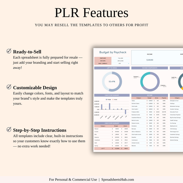 PLR - Budget by Paycheck Spreadsheet Template - SpreadsheetsHub
