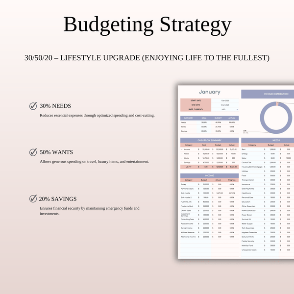 30/50/20 Budget Spreadsheet Template | Excel & Google Sheets - SpreadsheetsHub