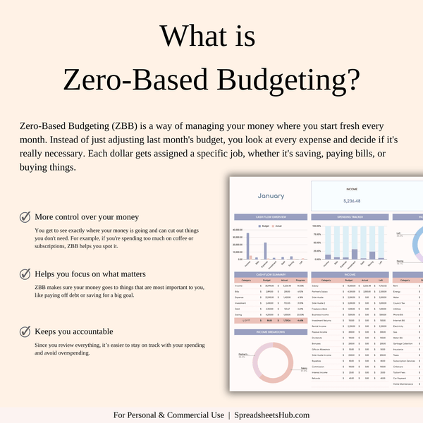 PLR - Annual Zero-Based Budgeting Spreadsheet Template - SpreadsheetsHub