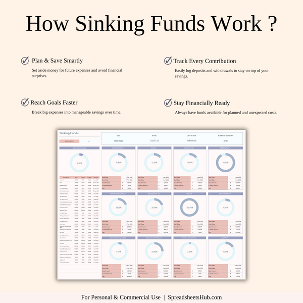 PLR - Sinking Funds Tracker - SpreadsheetsHub