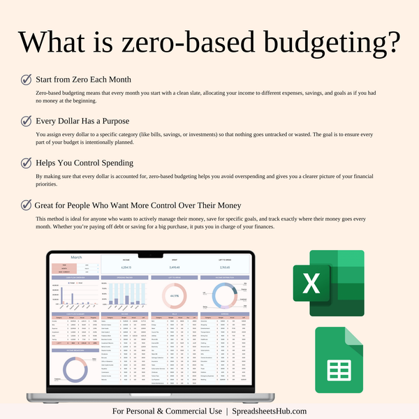PLR - Zero-Based Budget Spreadsheet - SpreadsheetsHub