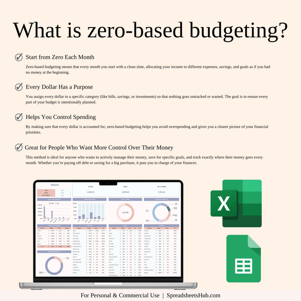 PLR - Zero-Based Budget Spreadsheet - SpreadsheetsHub