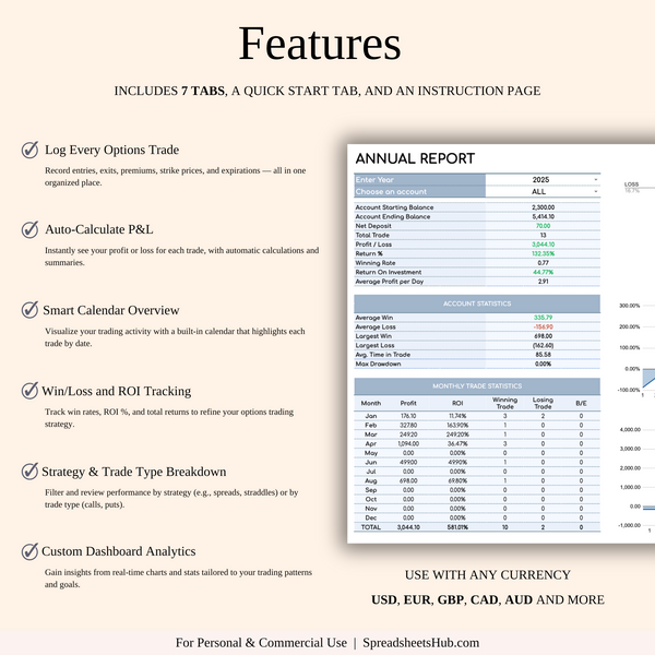 PLR - Options Trading Journal - SpreadsheetsHub