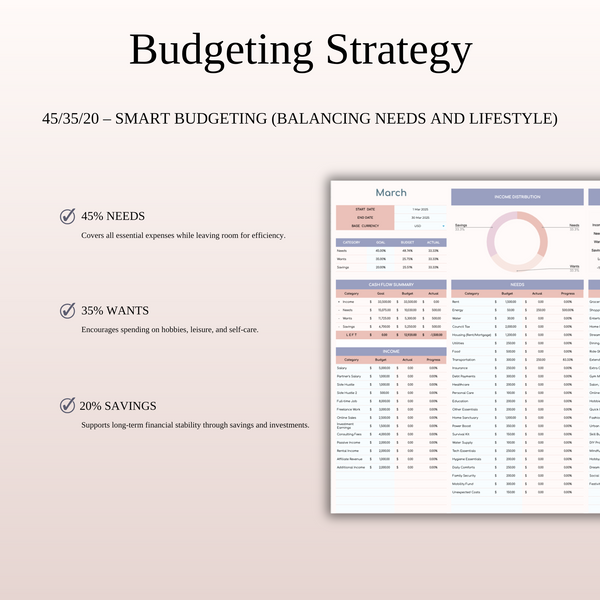 45/35/20 Budget Spreadsheet Template | Excel & Google Sheets - SpreadsheetsHub