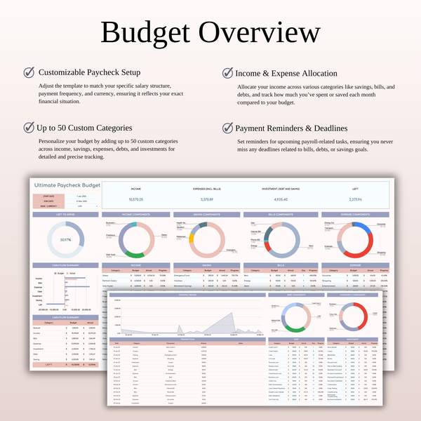 Ultimate Paycheck Budget Spreadsheet Template Excel & Google Sheets - SpreadsheetsHub