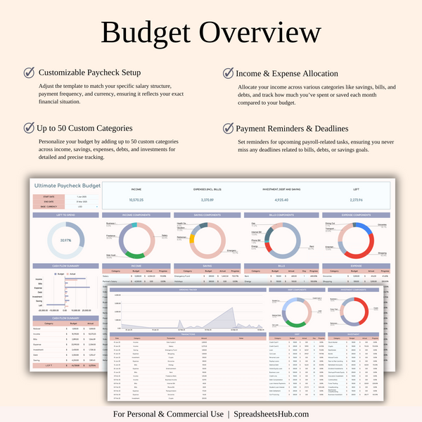 PLR - Ultimate Paycheck Budget Spreadsheet - SpreadsheetsHub