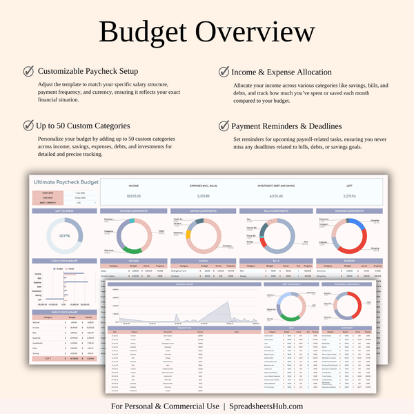 PLR - Ultimate Paycheck Budget Spreadsheet - SpreadsheetsHub