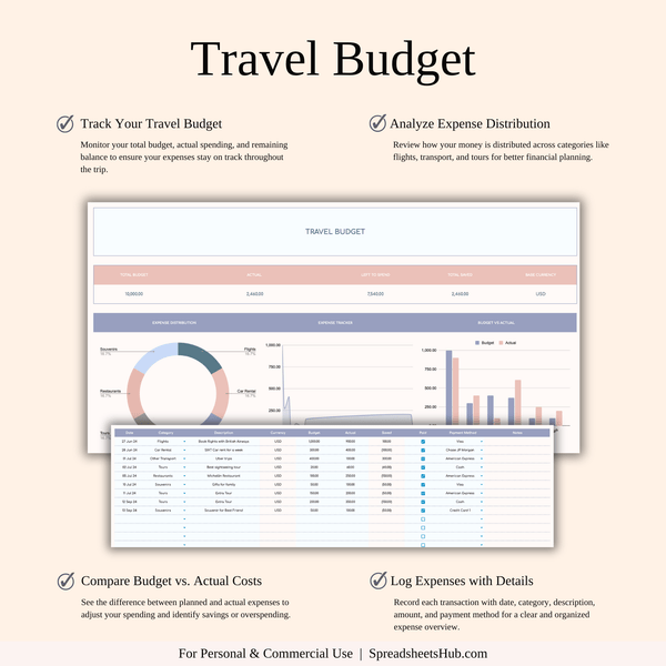 PLR - Ultimate Travel Planner Spreadsheet Template - SpreadsheetsHub
