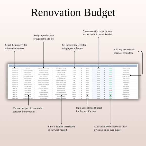 Renovation Budget - House Flip Calculator - SpreadsheetsHub