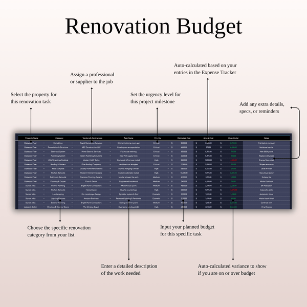 Renovation Budget House Flipping Calculator - SpreadsheetsHub