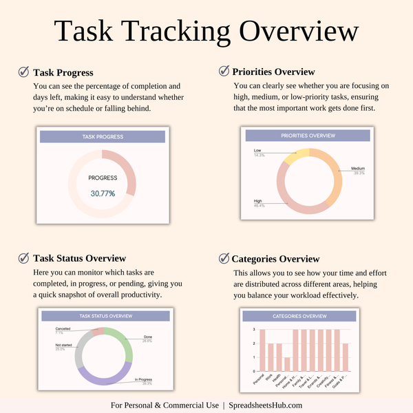 PLR - To-Do List Tracker Template - SpreadsheetsHub