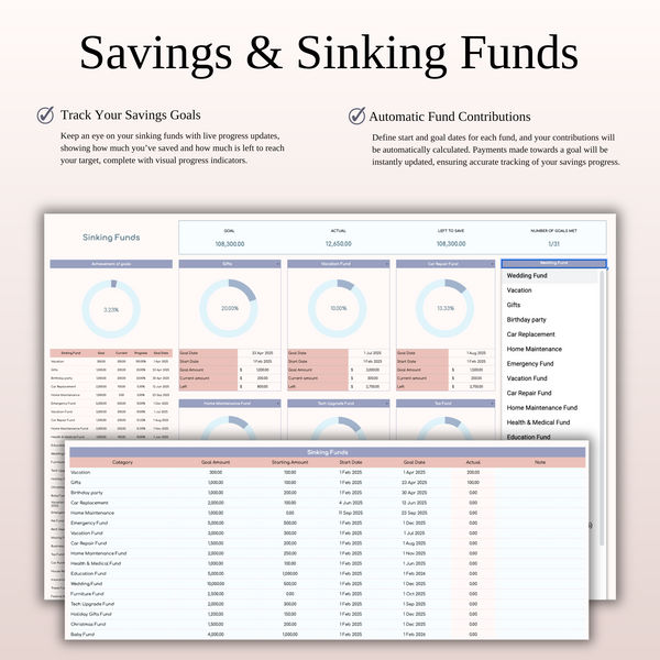 Ultimate Paycheck Budget Spreadsheet Template Excel & Google Sheets - SpreadsheetsHub