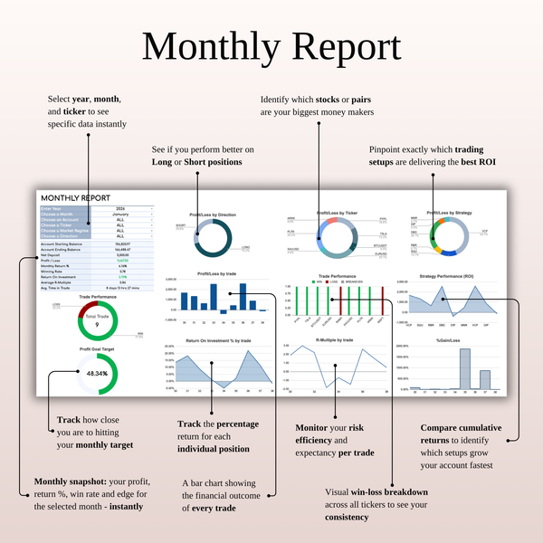 Monthly Report Swing Trading Journal