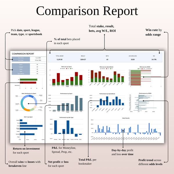 Comparison Report - Sports Betting Journal | SpreadsheetsHub