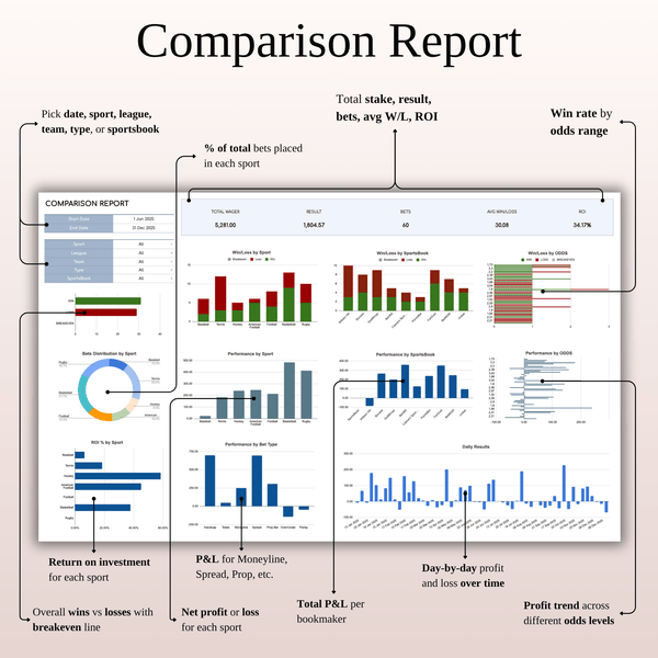 Comparison Report - Sports Betting Journal | SpreadsheetsHub