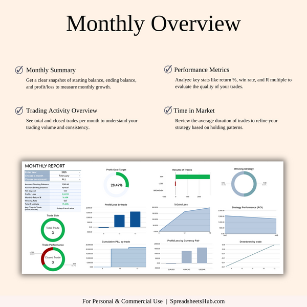 PLR - Forex Trading Journal - SpreadsheetsHub
