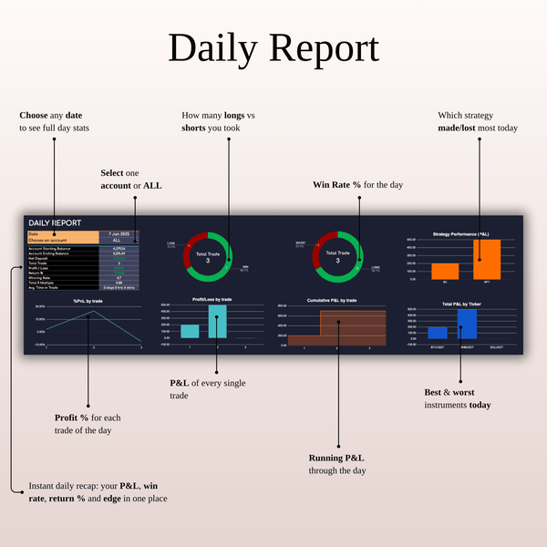 Daily Report Scalping Trading Journal Template (Dark Mode)