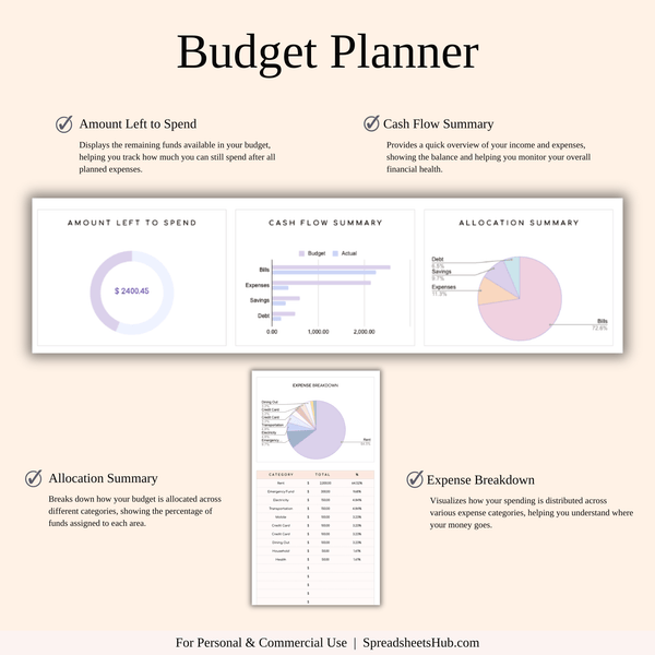 PLR - Ultimate Personal Finance Tracker Template (Rainbow Theme) - SpreadsheetsHub