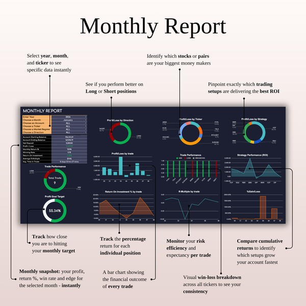 Monthly Report Swing Trading Journal - SpreadsheetsHub