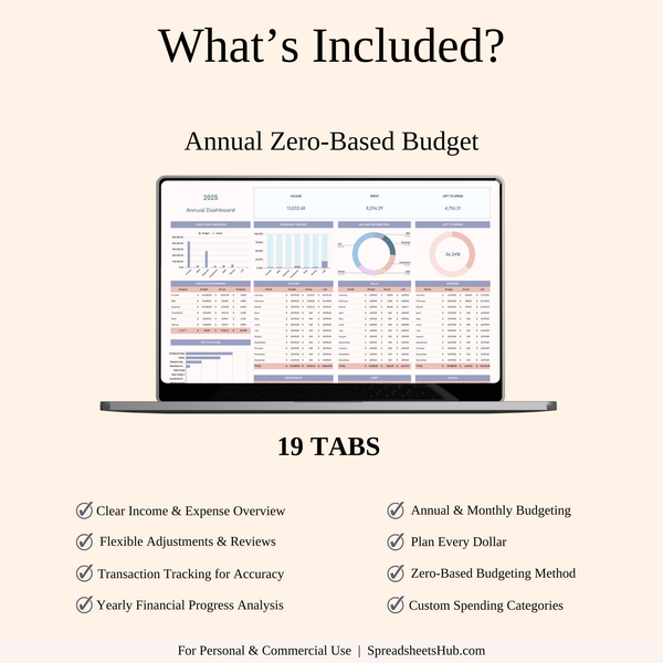 PLR Bundle - Service Business Bundle - SpreadsheetsHub