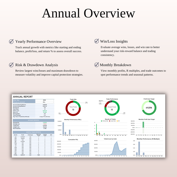 Forex Trading Journal Template for Google Sheets & Excel - SpreadsheetsHub