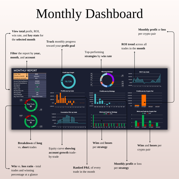 Monthly Dashboard - Crypto Trading Journal | SpreadsheetsHub