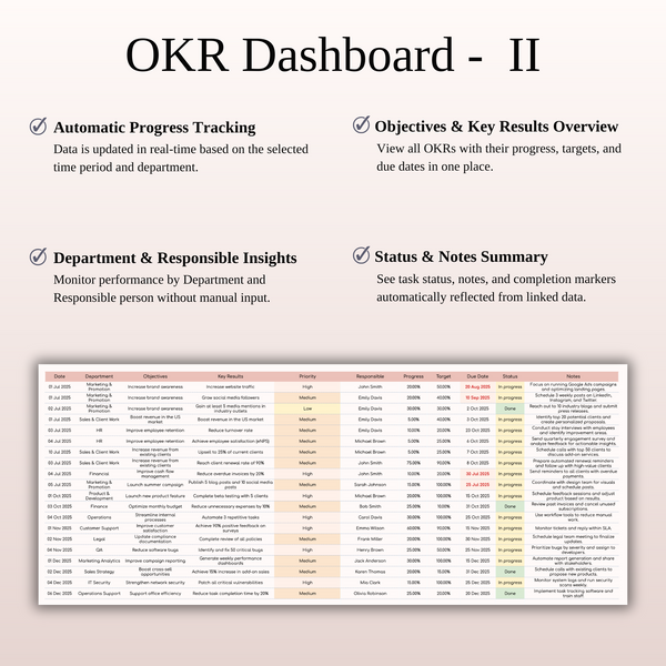 OKR Dashboard - II - SpreadsheetsHub