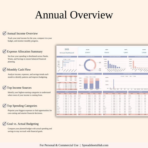 PLR - Annual 50/30/20 Budget Spreadsheet Template - SpreadsheetsHub