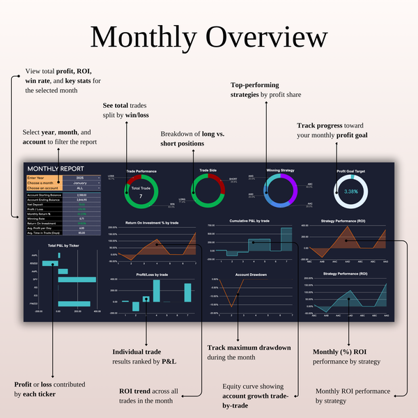Monthly Overview - Options Trading Journal Template (Dark Mode) | SpreadsheetsHub