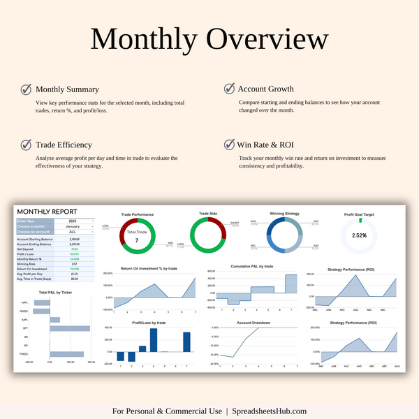 PLR - Options Trading Journal - SpreadsheetsHub