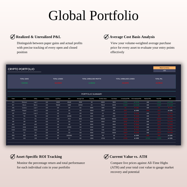 Global Portfolio - Ultimate Crypto Portfolio Tracker - SpreadsheetsHub