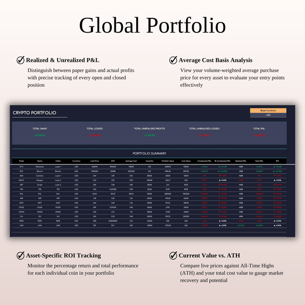 Global Portfolio - Ultimate Crypto Portfolio Tracker - SpreadsheetsHub