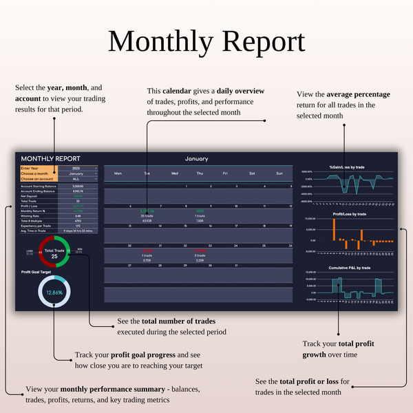 Monthly Report - Futures Trading Journal - SpreadsheetsHub
