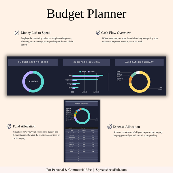 PLR - Budget Planner | Monthly Finance Tracker (Dark Theme) - SpreadsheetsHub
