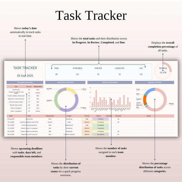 Task Tracker Project Management - SpreadsheetsHub