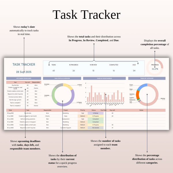 Task Tracker Project Management - SpreadsheetsHub